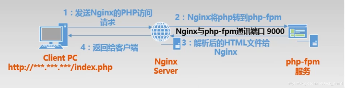 nginx重发机制_nginx_02