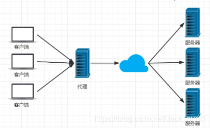 nginx重发机制_Apache_03