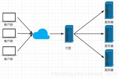 nginx重发机制_nginx重发机制_04