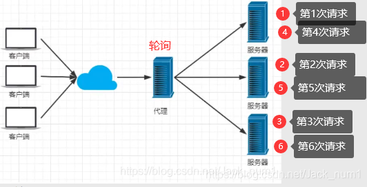 nginx重发机制_nginx重发机制_05