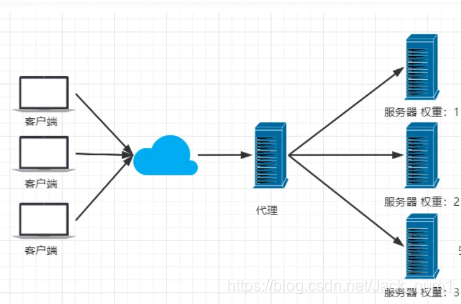 nginx重发机制_nginx_06