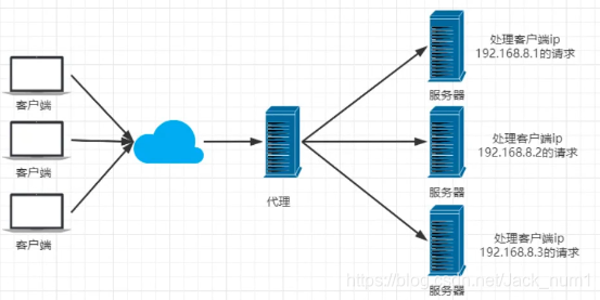 nginx重发机制_服务器_07