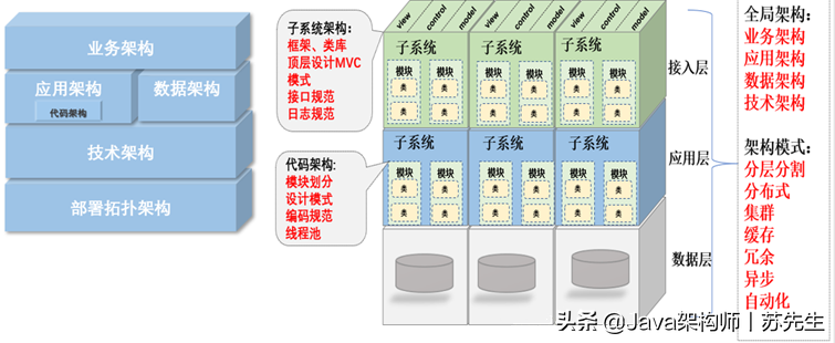 java五年经验简历一般写几个项目_java五年经验简历一般写几个项目