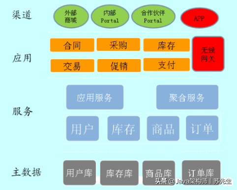 java五年经验简历一般写几个项目_面试_03