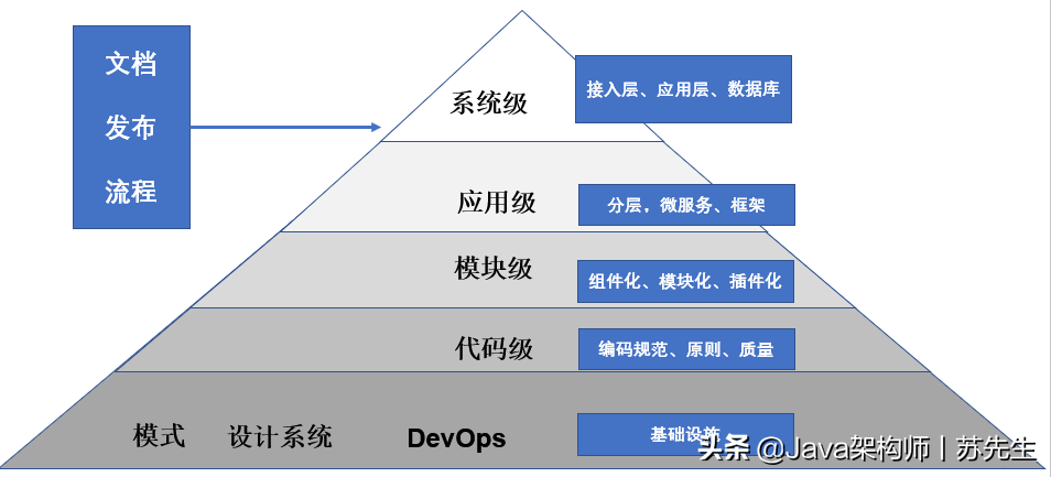 java五年经验简历一般写几个项目_后端_07