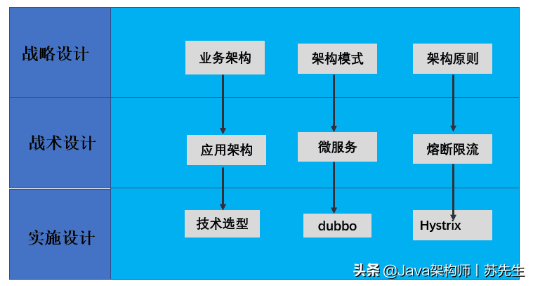 java五年经验简历一般写几个项目_面试_08