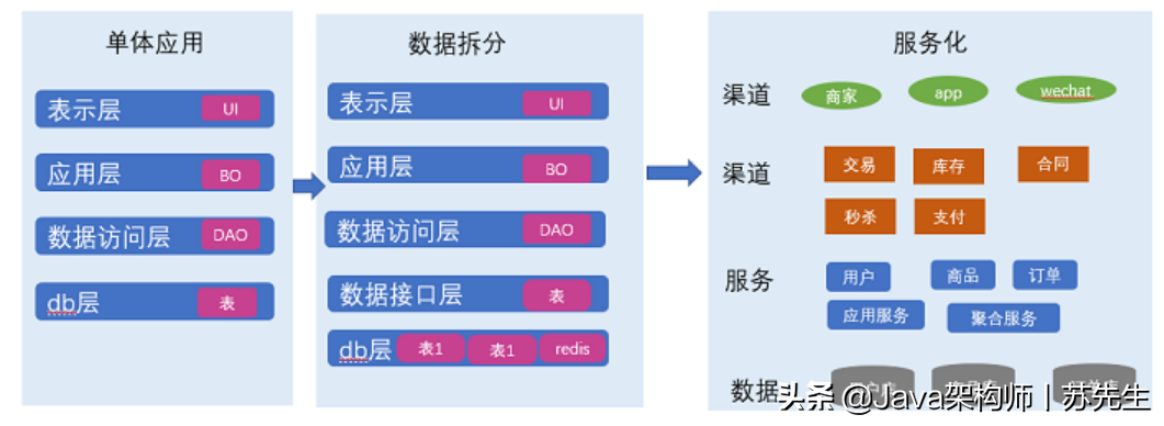 java五年经验简历一般写几个项目_微服务_09