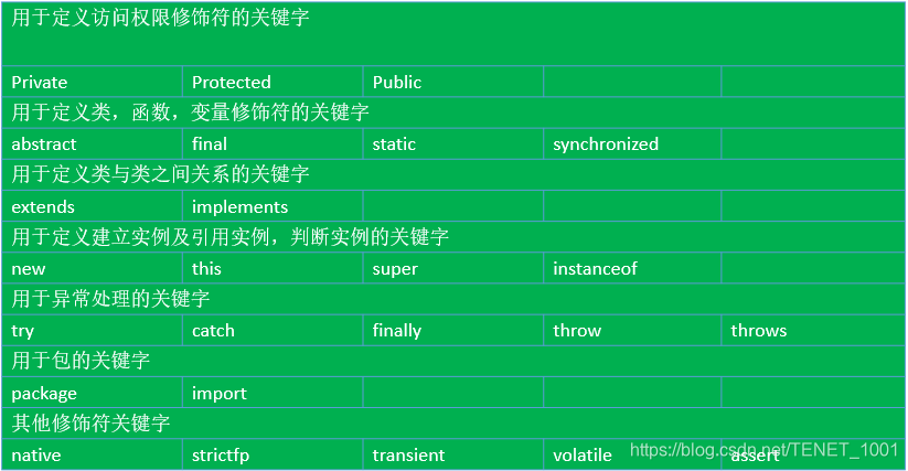 java获取对象成员变量名称_数据_02