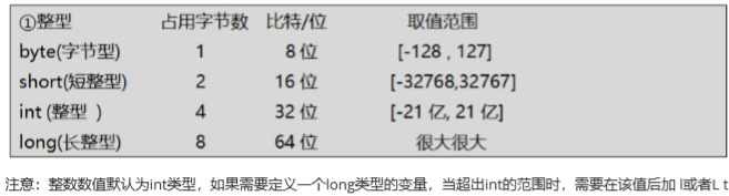 java获取对象成员变量名称_数据_05