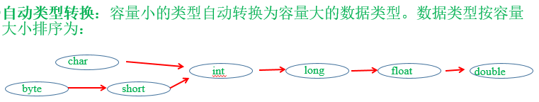 java获取对象成员变量名称_java获取对象成员变量名称_09