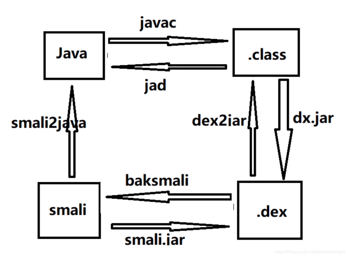 java 转换为yyyymmddhhmmsssss_java