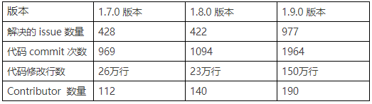 Flink 回撤流机制_编程语言_02