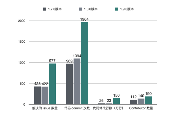 Flink 回撤流机制_大数据_03