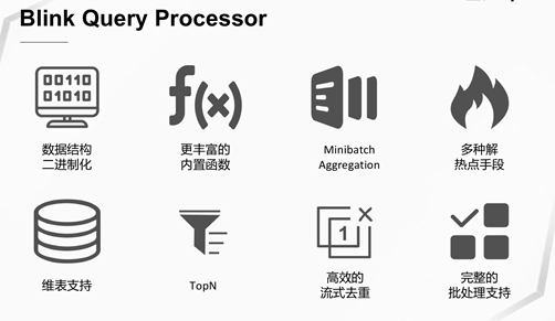 Flink 回撤流机制_python_07