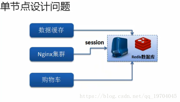 redis 数据库 镜像_redis