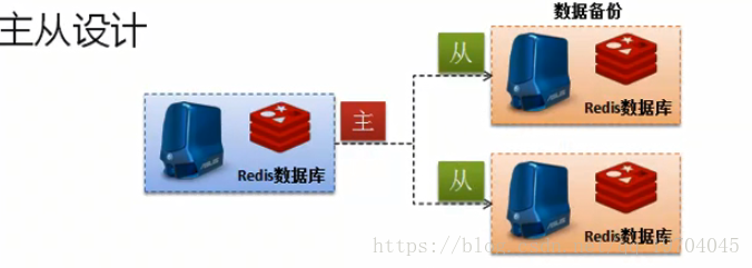 redis 数据库 镜像_redis_02