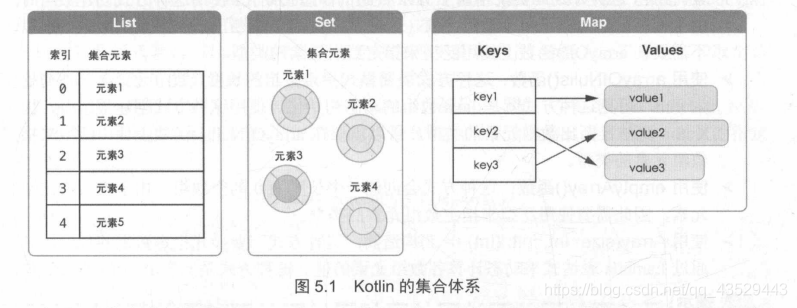 kotlin Array 对用java数组_kotlin