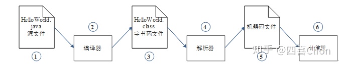 java启动手机应用_一个按钮控制暂停和开始java_17