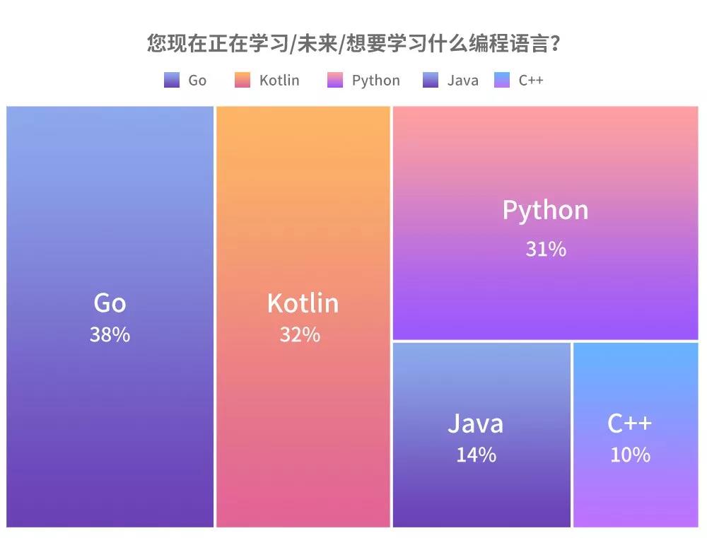 java 版本发布记录_开发工具