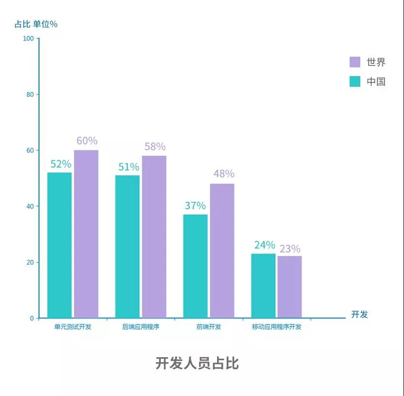 java 版本发布记录_ViewUI_04