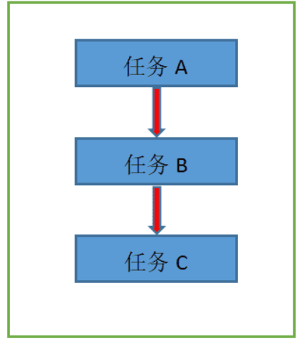 android 阻塞主线程_编程语言