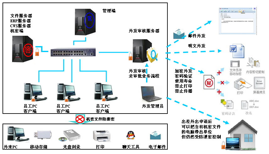 NSFileManager 删除沙盒文件_安全架构_02