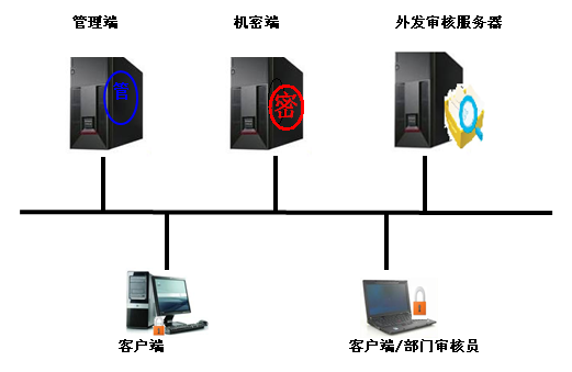 NSFileManager 删除沙盒文件_安全架构_03