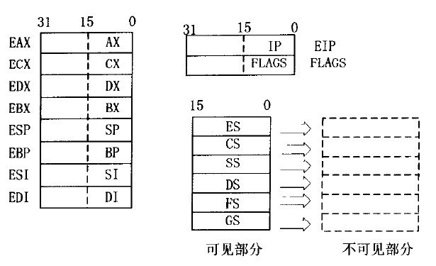 汇编语言里 <wbr>eax, <wbr>ebx, <wbr>ecx, <wbr>edx, <wbr>esi, <wbr>edi, <wbr>ebp, <wbr>esp这些都是什么意思啊？