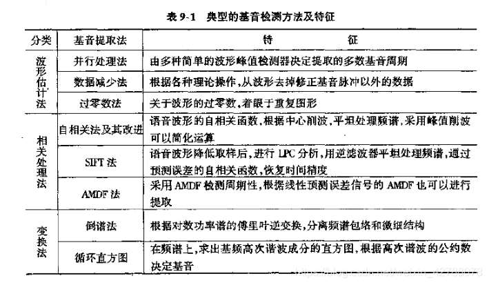 python对音频信号进行连续小波变换_python对音频信号进行连续小波变换