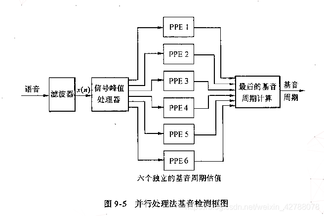 python对音频信号进行连续小波变换_时域_02