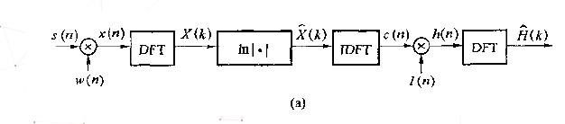 python对音频信号进行连续小波变换_LPC_05