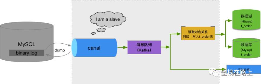 kafka同步redis工具_mysql增量同步kafka_02