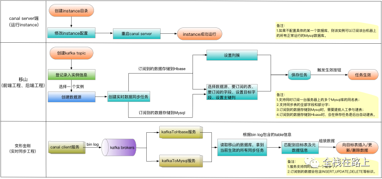 kafka同步redis工具_kafka_03