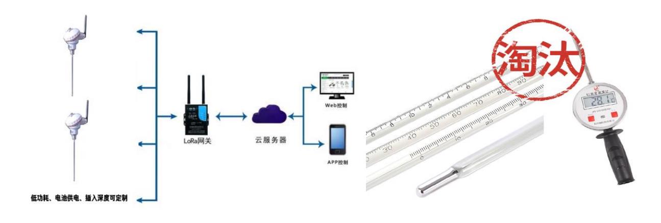 数字智能化酒糟池无线测温解决方案_数据