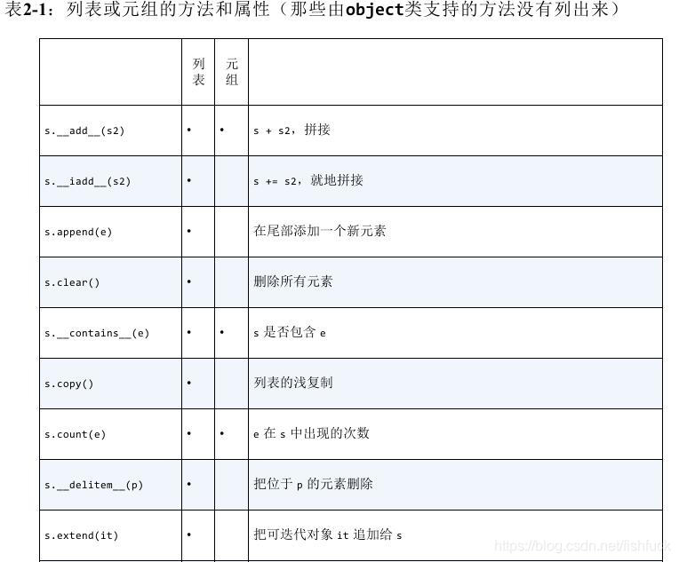 python数组 类型不同_生成器