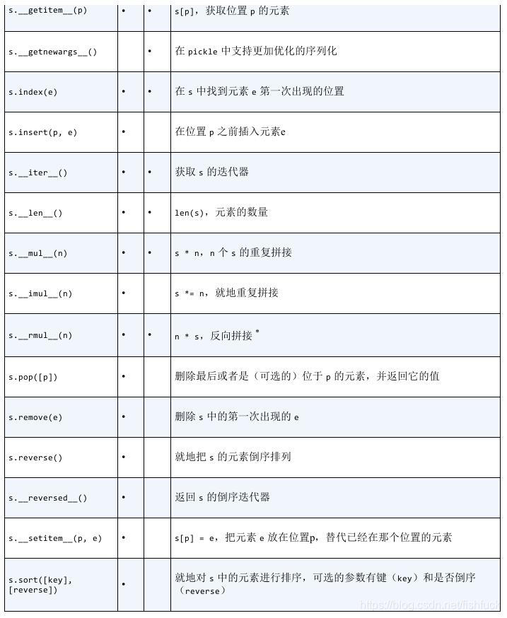 python数组 类型不同_生成器_02