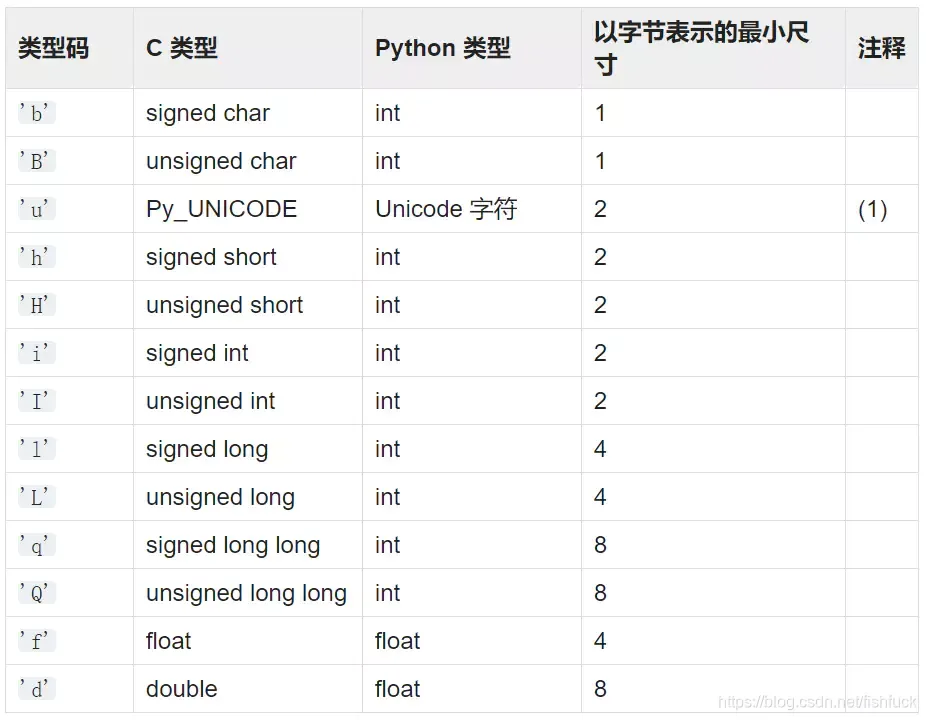 python数组 类型不同_元组_06