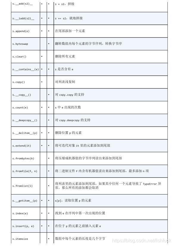 python数组 类型不同_拆包_08