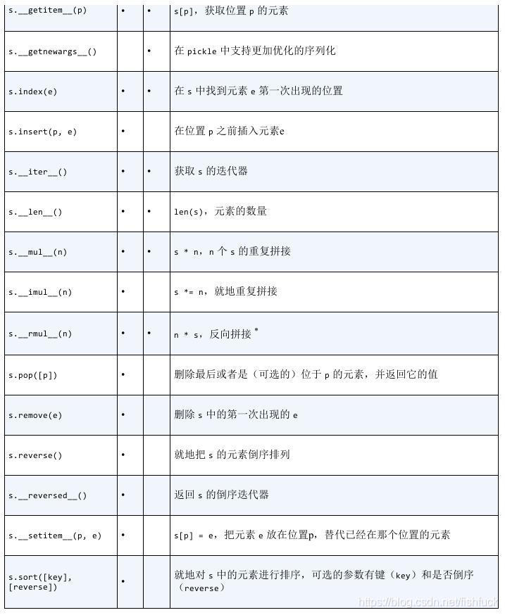 python数组 类型不同_拆包_09