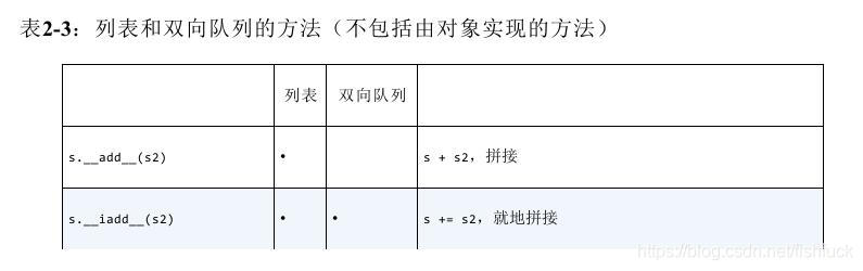 python数组 类型不同_拆包_10