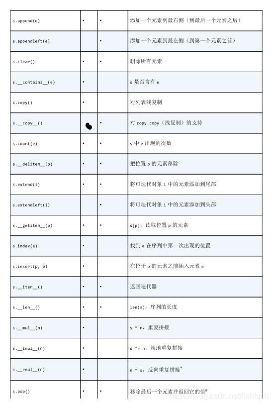 python数组 类型不同_拆包_11