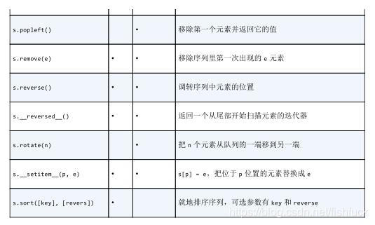 python数组 类型不同_生成器_12