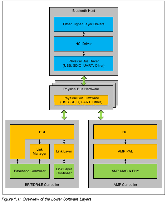 android 接收蓝牙广播包_Bluetooth_03