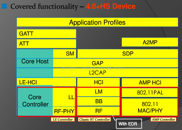 android 接收蓝牙广播包_配置文件_06