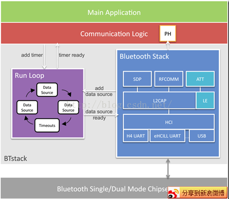 android 接收蓝牙广播包_android 接收蓝牙广播包_07