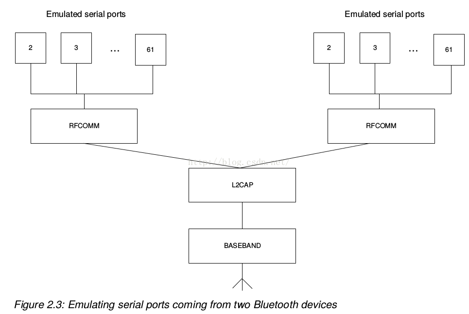 android 接收蓝牙广播包_Bluetooth_10