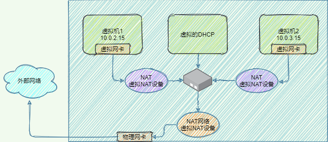 物理k8s集群部署istio_Docker