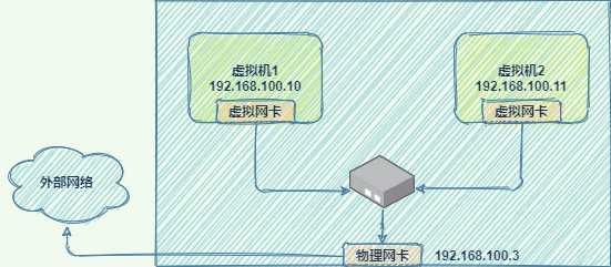 物理k8s集群部署istio_物理k8s集群部署istio_02