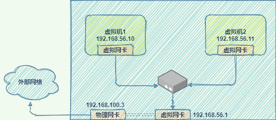 物理k8s集群部署istio_物理k8s集群部署istio_03