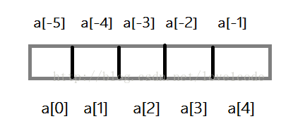 python 定义通用的result_增删改查